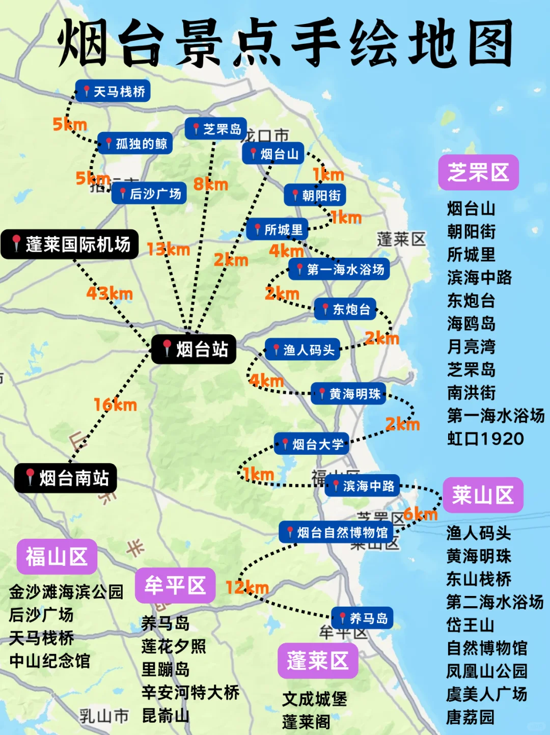 五刷烟台✅总结攻略（附建议+住宿+交通+路线