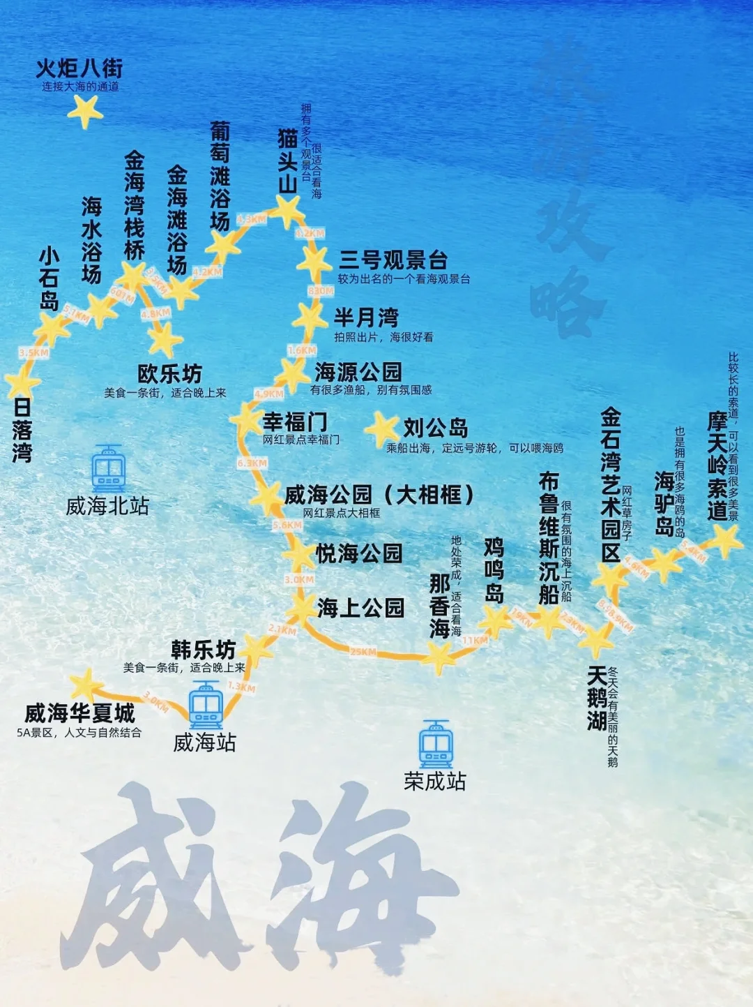 威海旅游经典路线图(附攻略)