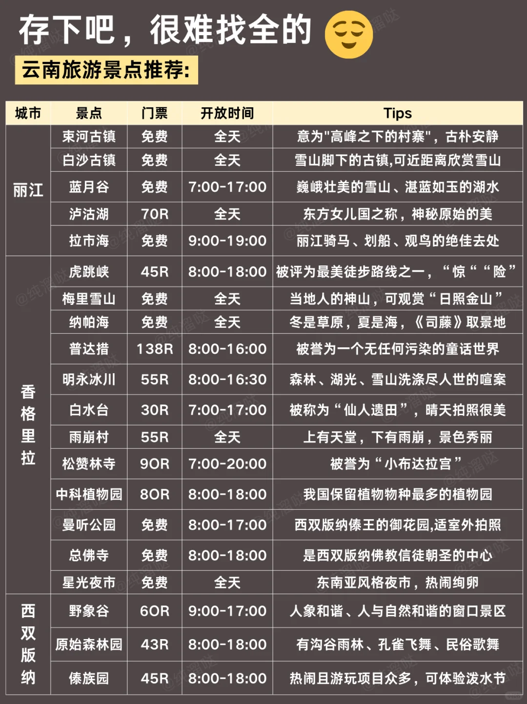 勇闯云南已回😭云南旅游，不做攻略你别来