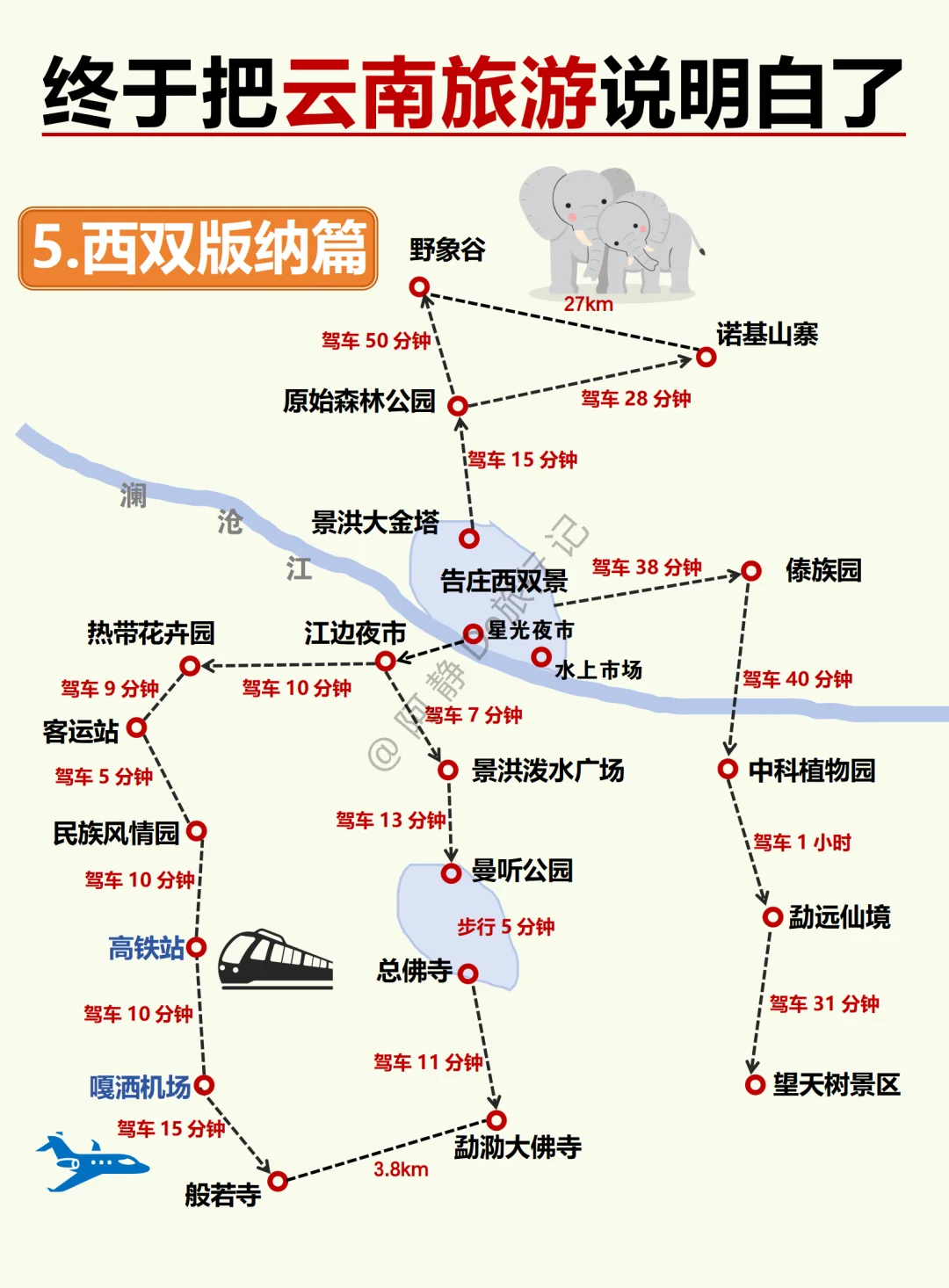 云南旅游攻略终于说全啦，想去的存下吧💯