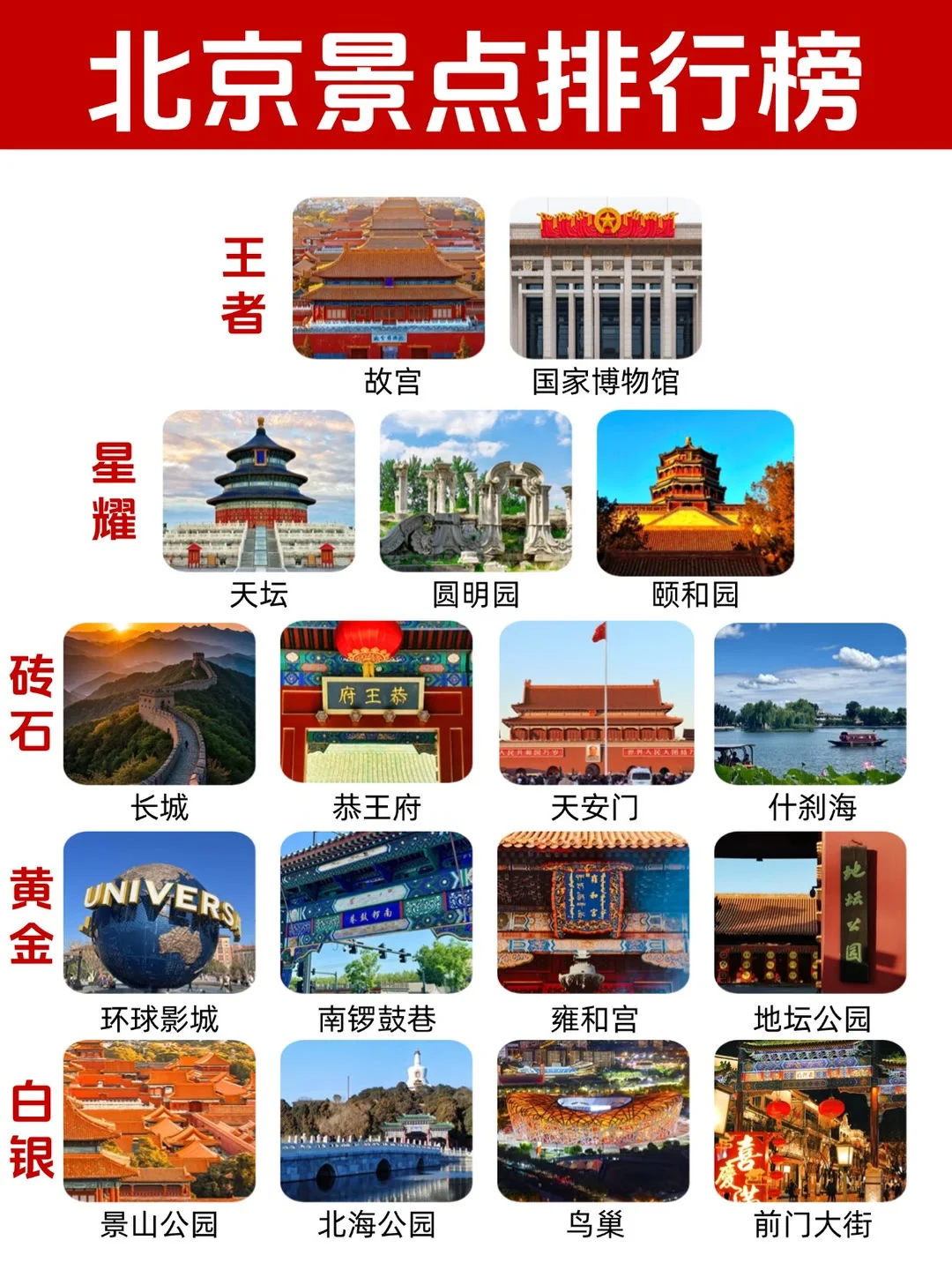 终于有人把北京景点讲明白了