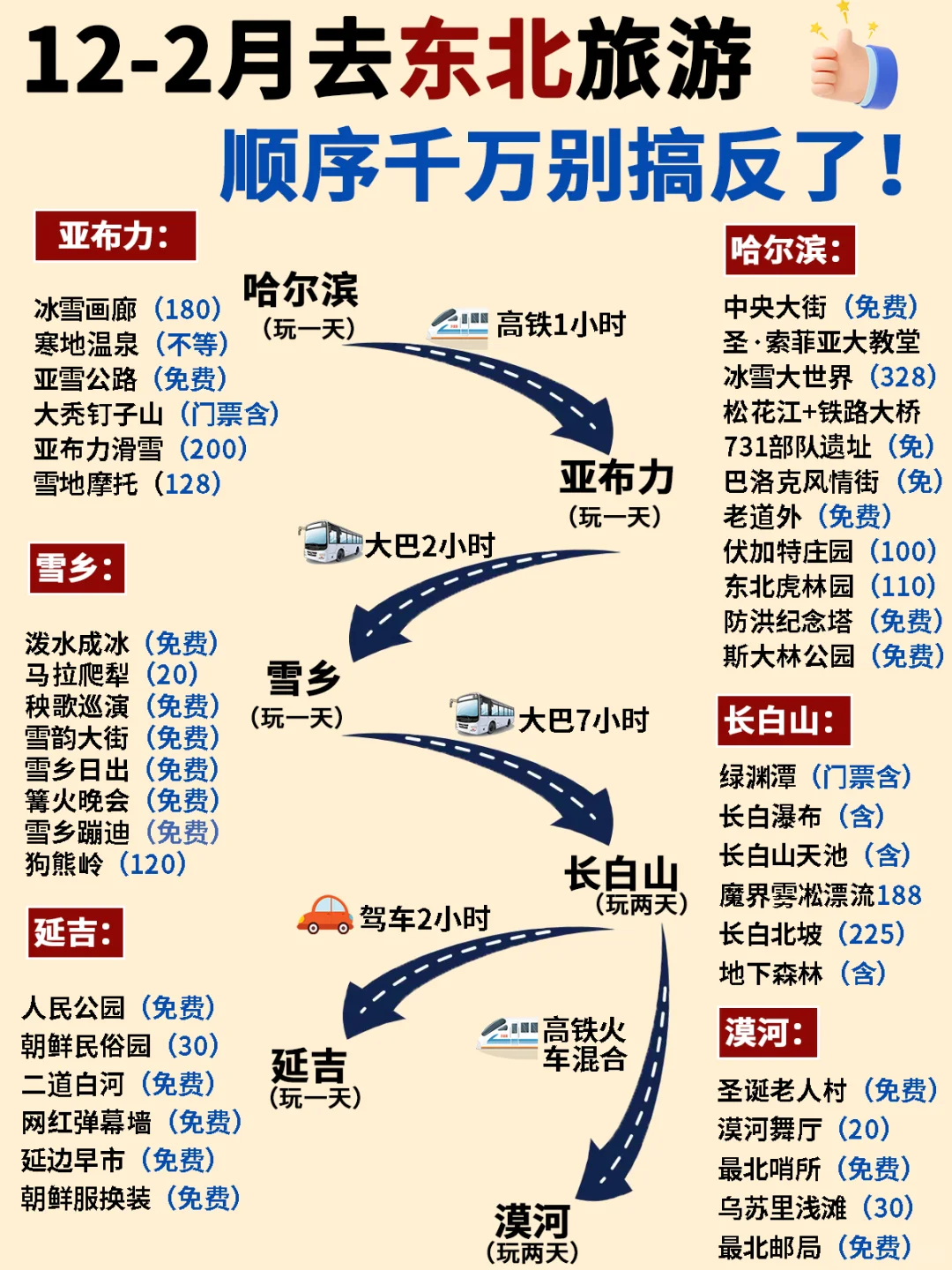 东北旅游攻略 第一次到东北的正确游玩顺序
