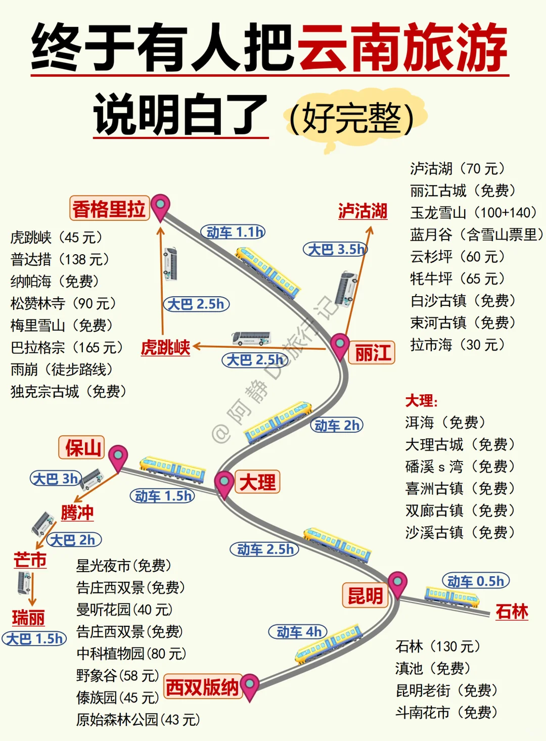 云南旅游攻略终于说全啦，想去的存下吧💯