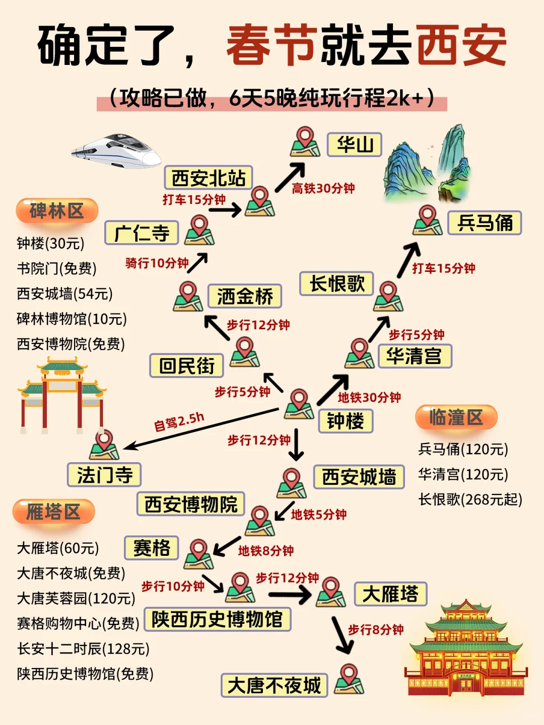 确定了，春节去西安旅游，攻略已做照着玩！