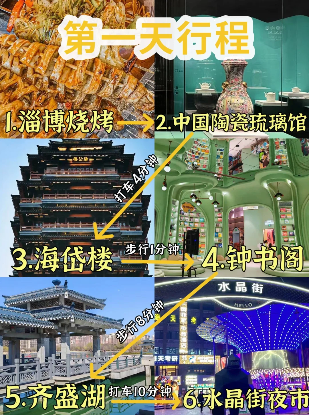 淄博 | 两天一晚旅游攻略，出发咯🚘