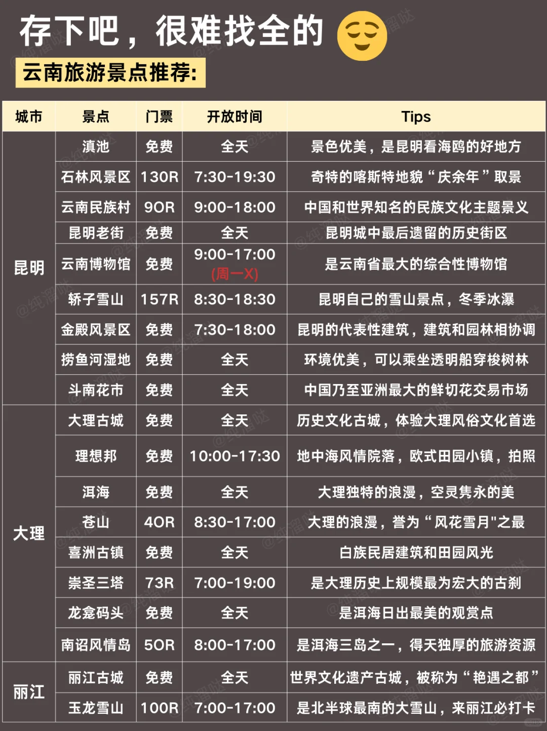 勇闯云南已回😭云南旅游，不做攻略你别来