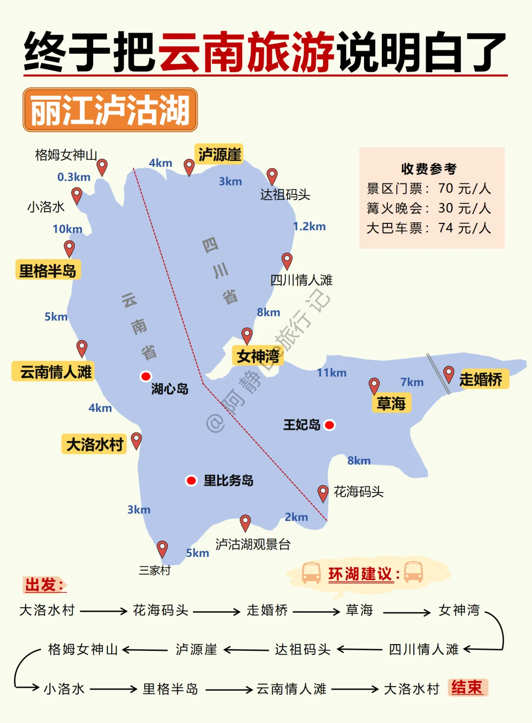 云南旅游攻略终于说全啦，想去的存下吧💯