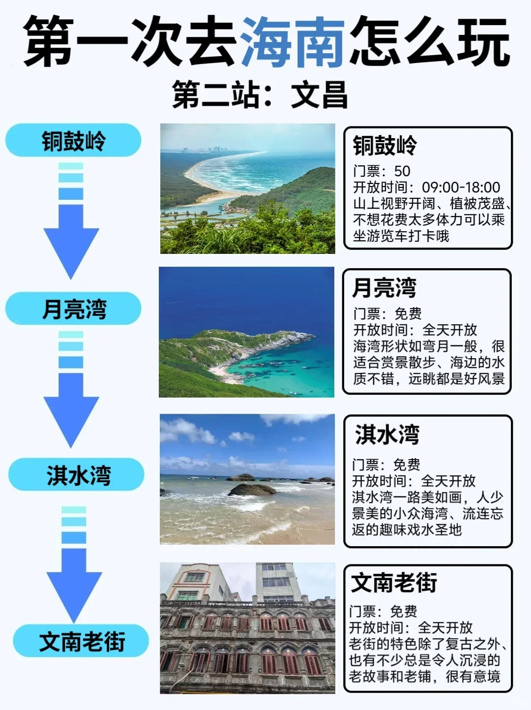 海南旅游攻略，12-2月份来海南的姐妹听劝！