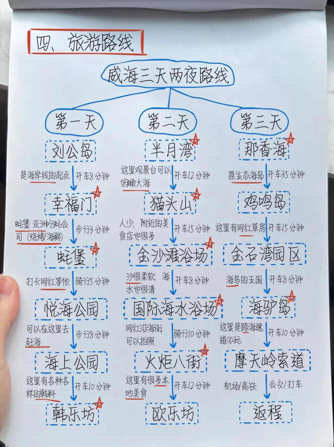 威海听劝❗️破防了❗️公主们千万别来❗️