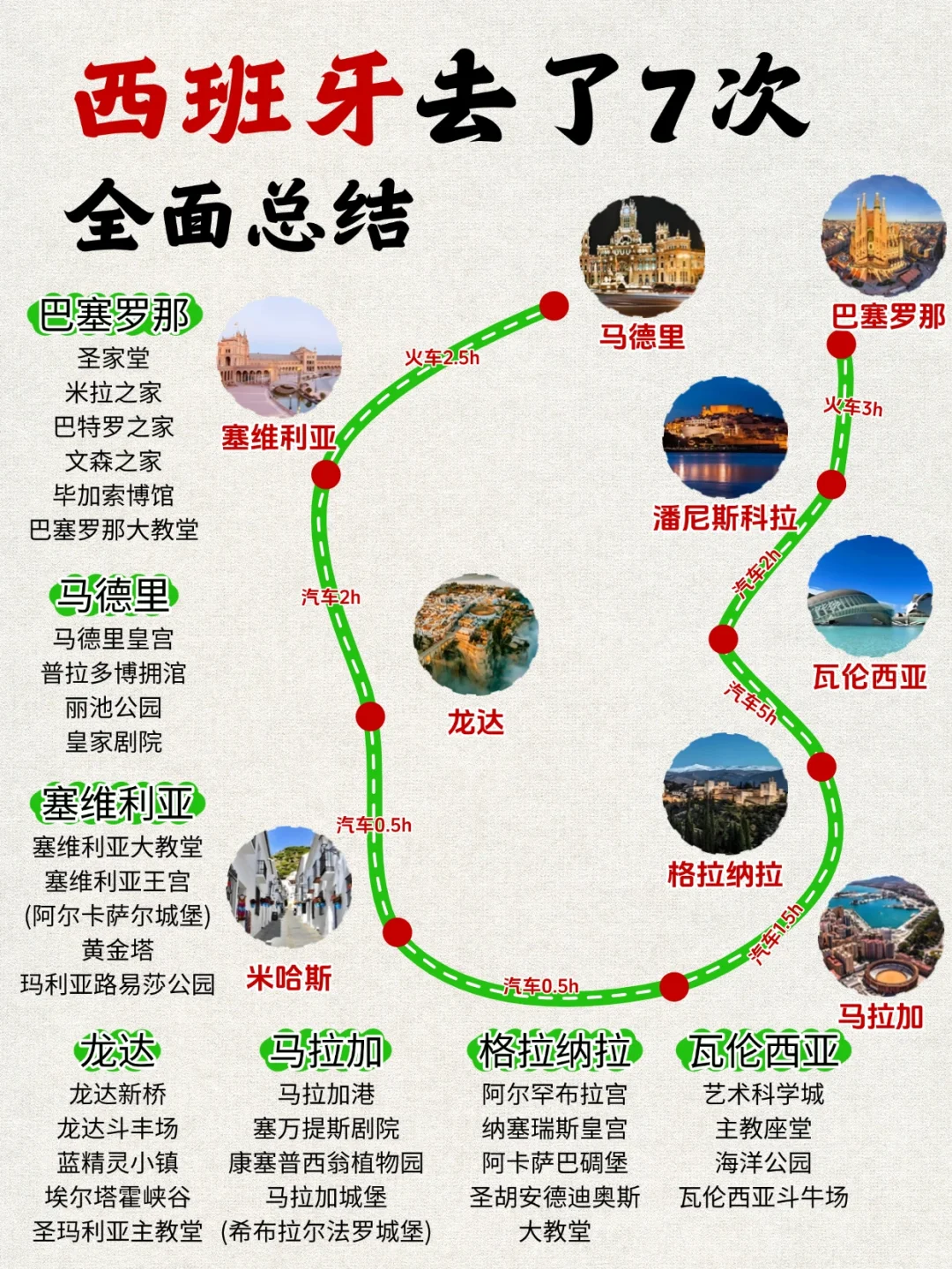 西班牙会惩罚每一个不做攻略的人