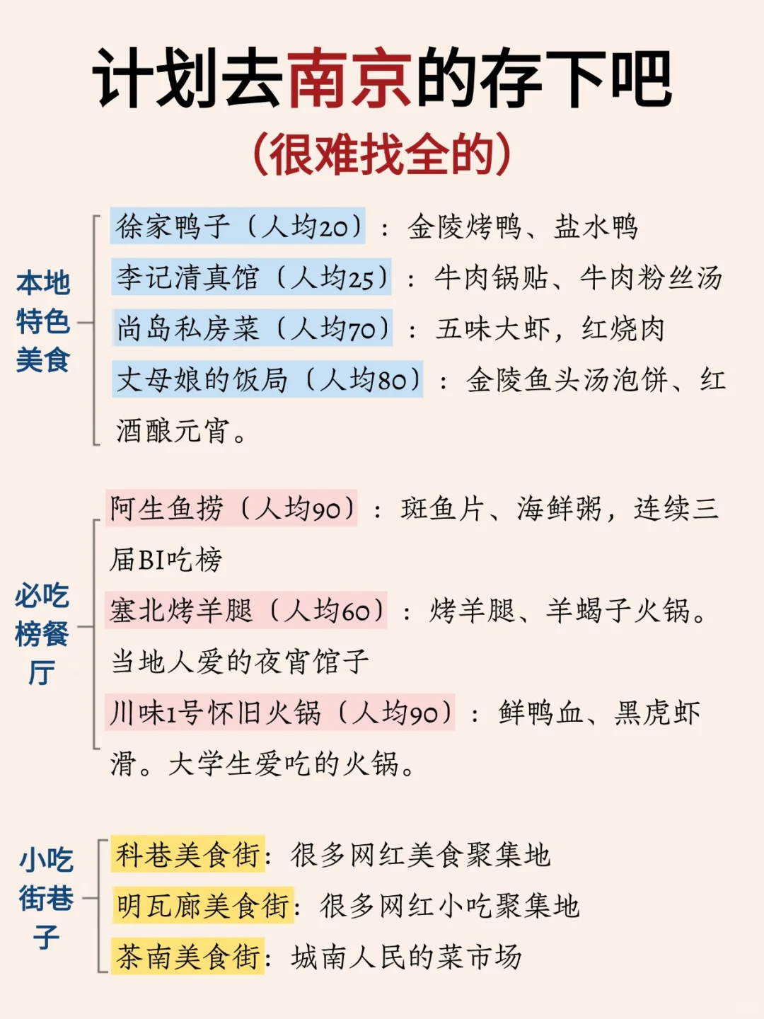 写给12-2月去南京的姐妹👭超全避雷攻略📑