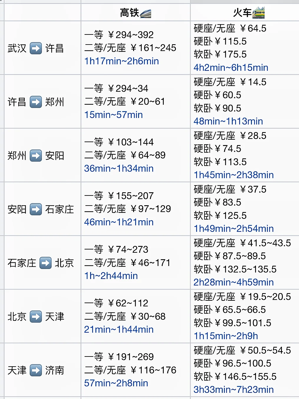 特种兵极限穷游35城（含路线）花费1451直接下