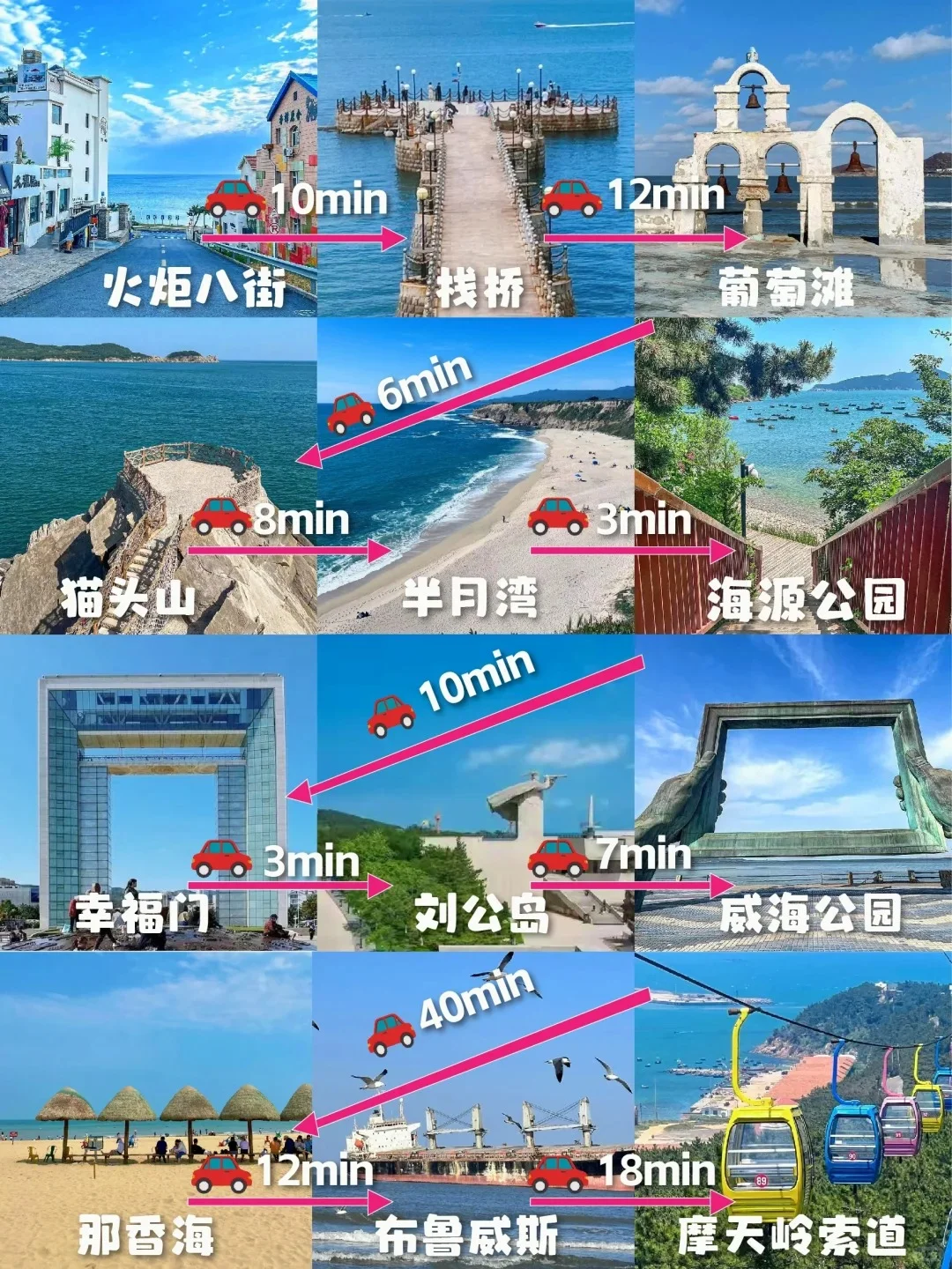 威海旅游超全攻略（附地图）