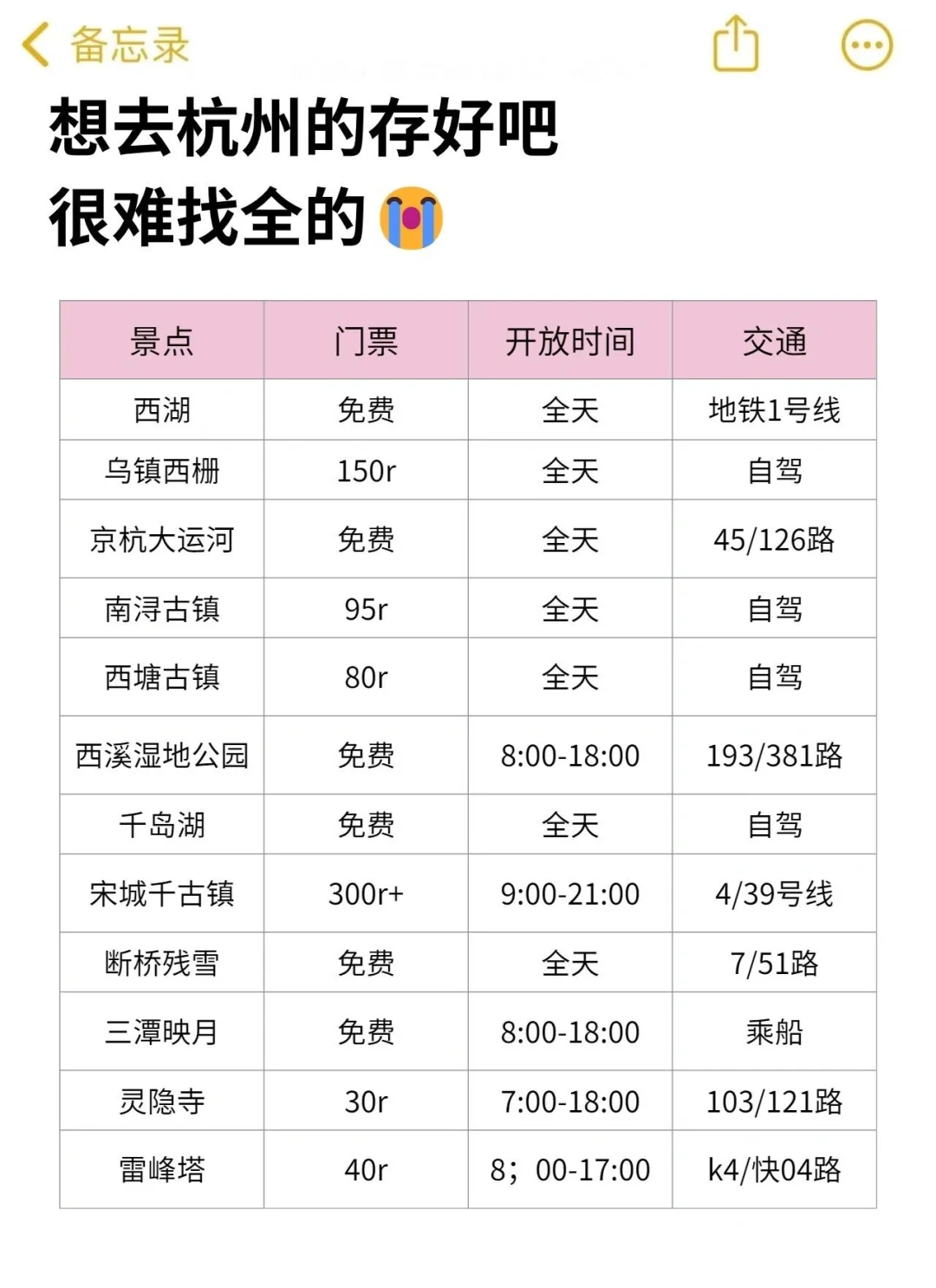 杭州会惩罚每一个不预约的p人😭……