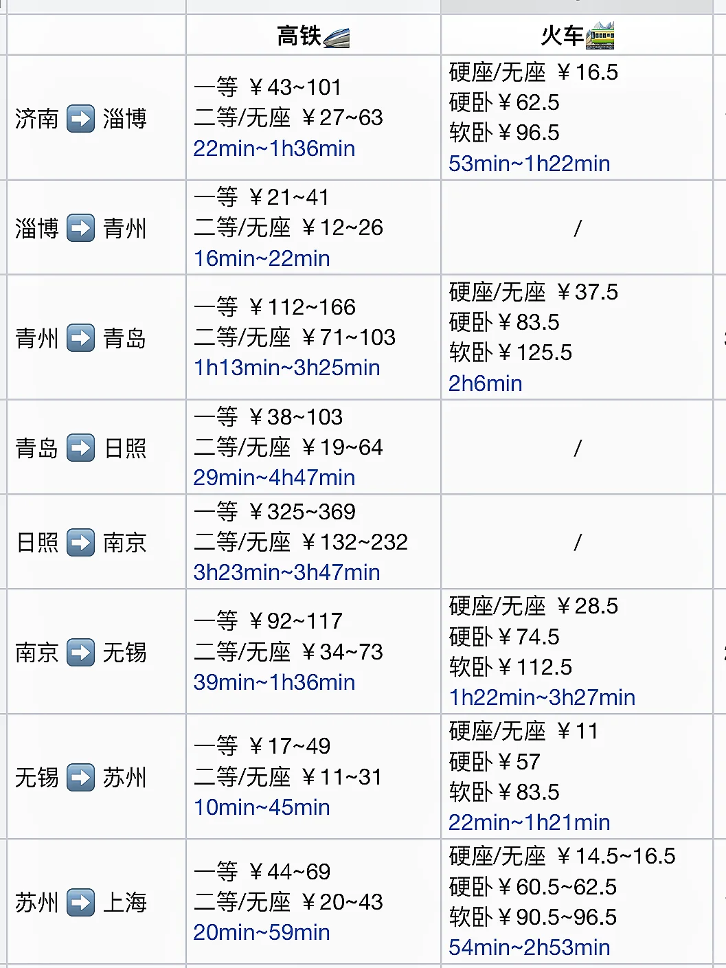 特种兵极限穷游35城（含路线）花费1451直接下