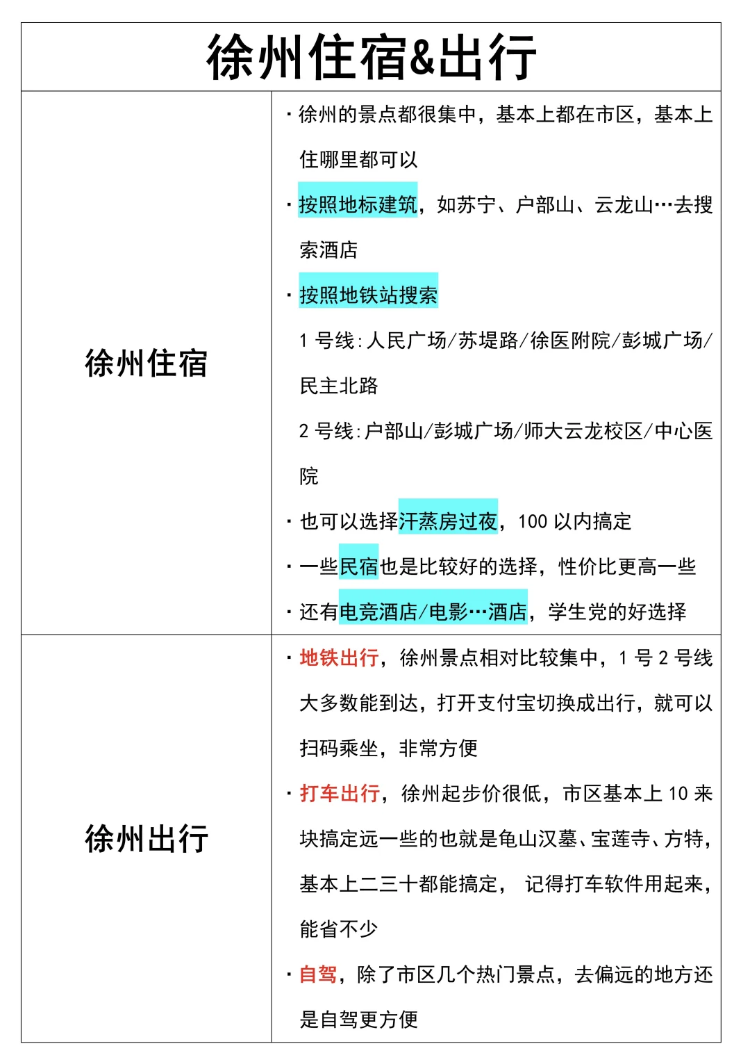 终于有人把徐州景点预🈷说清楚了...