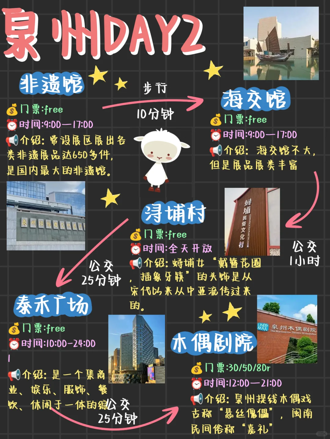 泉州旅游攻略🌟J人自用手绘版路线（附攻略