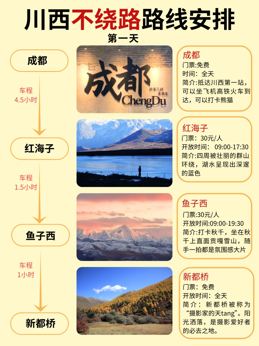 12-2月川西小环线💫5天4晚全新攻略💯