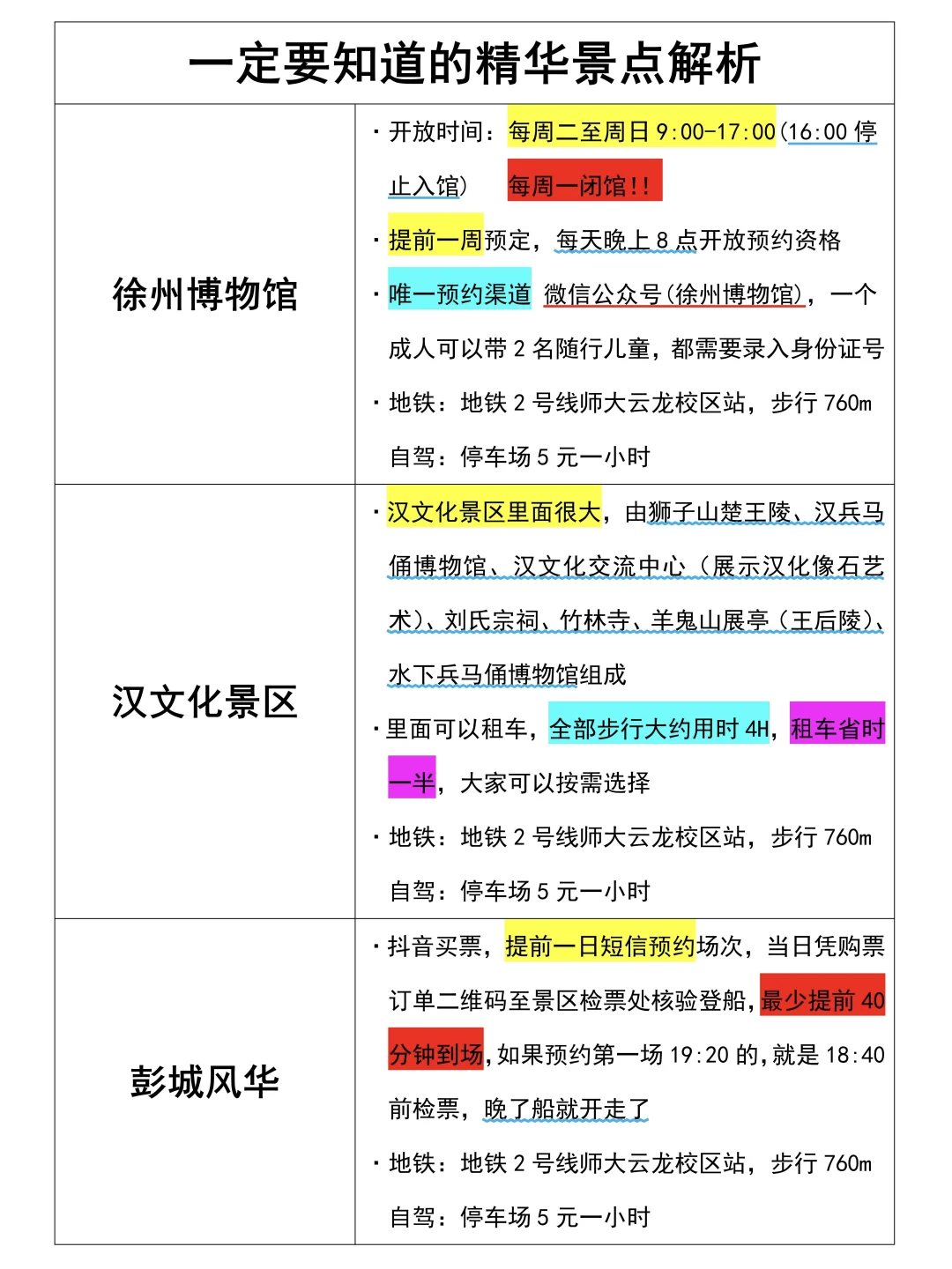 终于有人把徐州景点预🈷说清楚了...