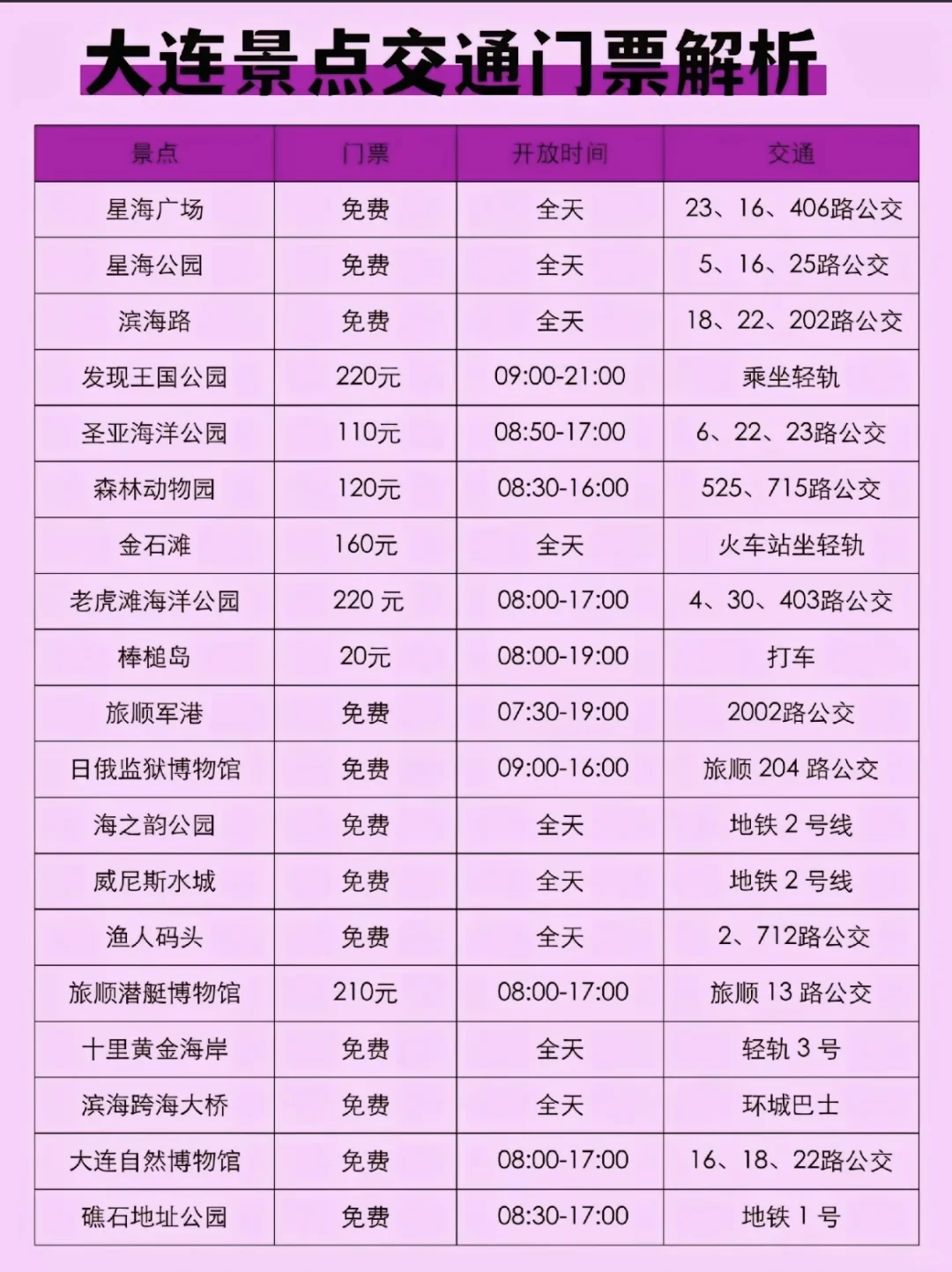 大连旅游攻略，一次就说明白了