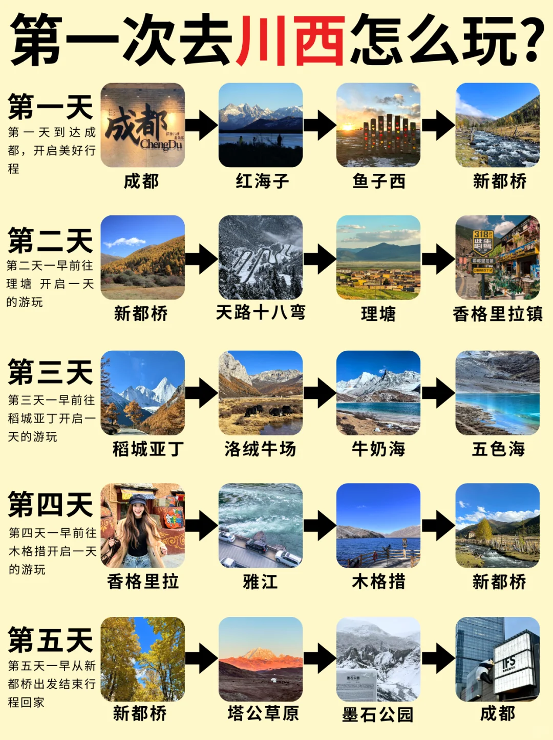 12-2月川西小环线💫5天4晚全新攻略💯