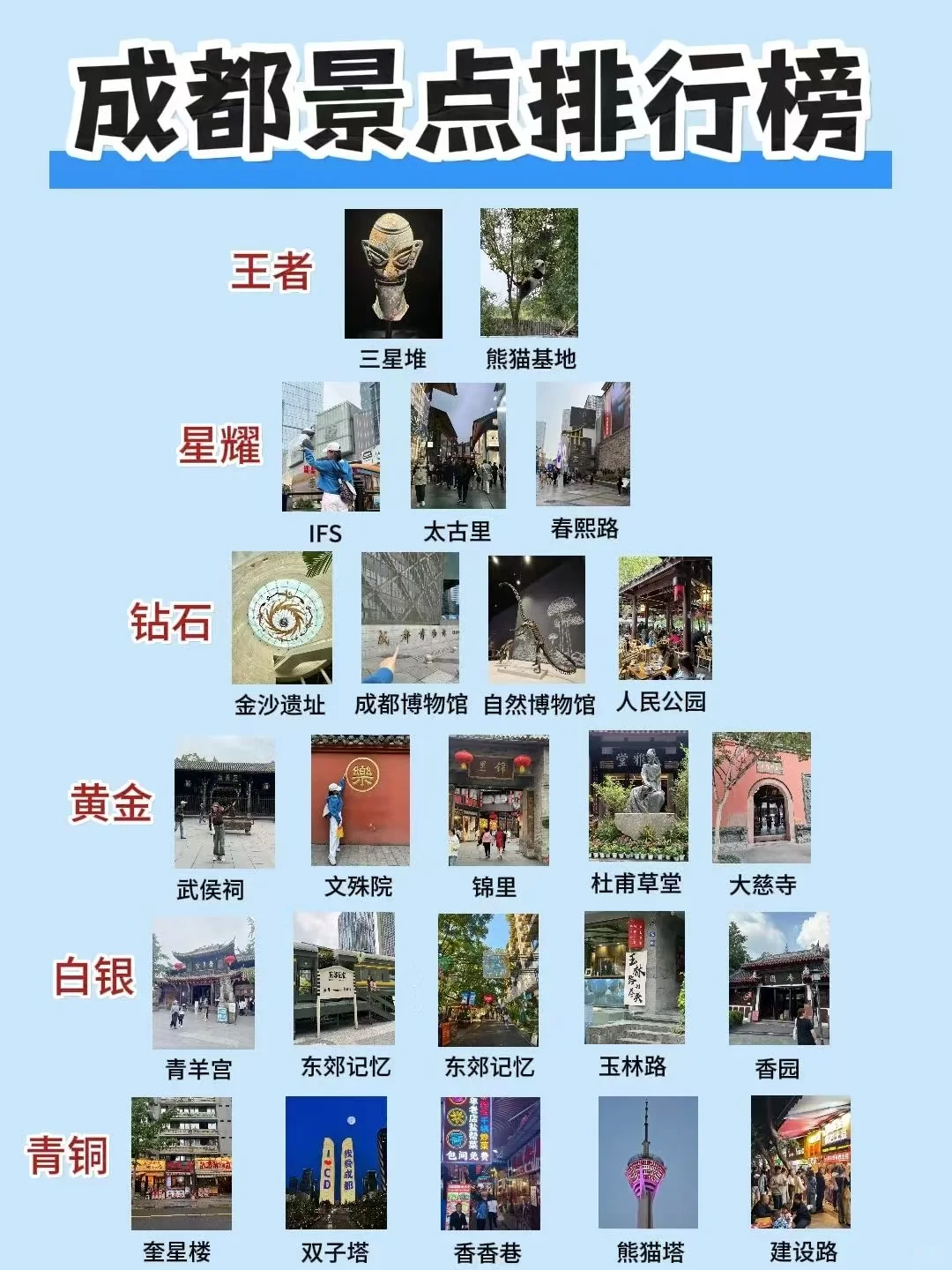码住‼️终于有人把成都的景点说清楚了