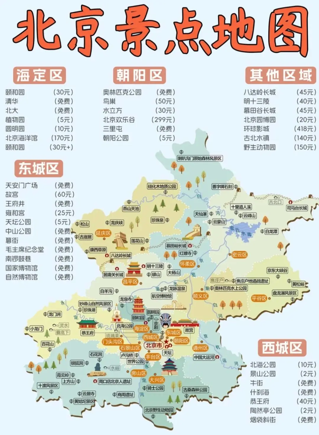 全网最全北京旅游景点攻略💯快来码住！！