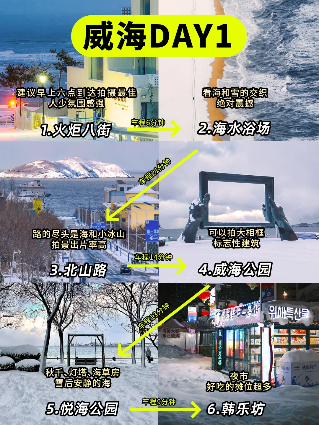 写给12-2月去威海看雪的姐妹！超全攻略👇