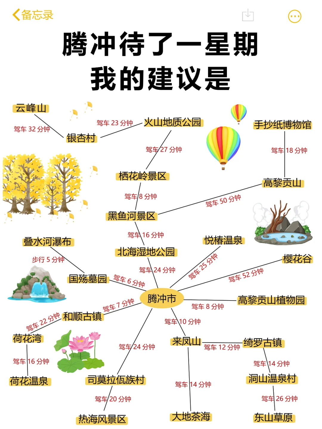 腾冲最新攻略！真心提醒12-3月来腾冲的姐妹