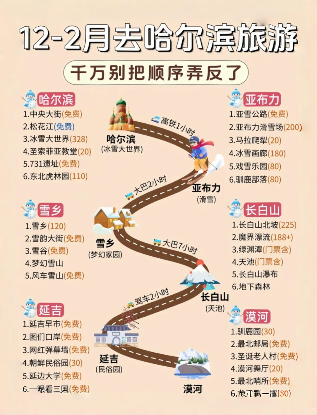 哈尔滨旅游攻略来啦❗第一次来玩必看👀