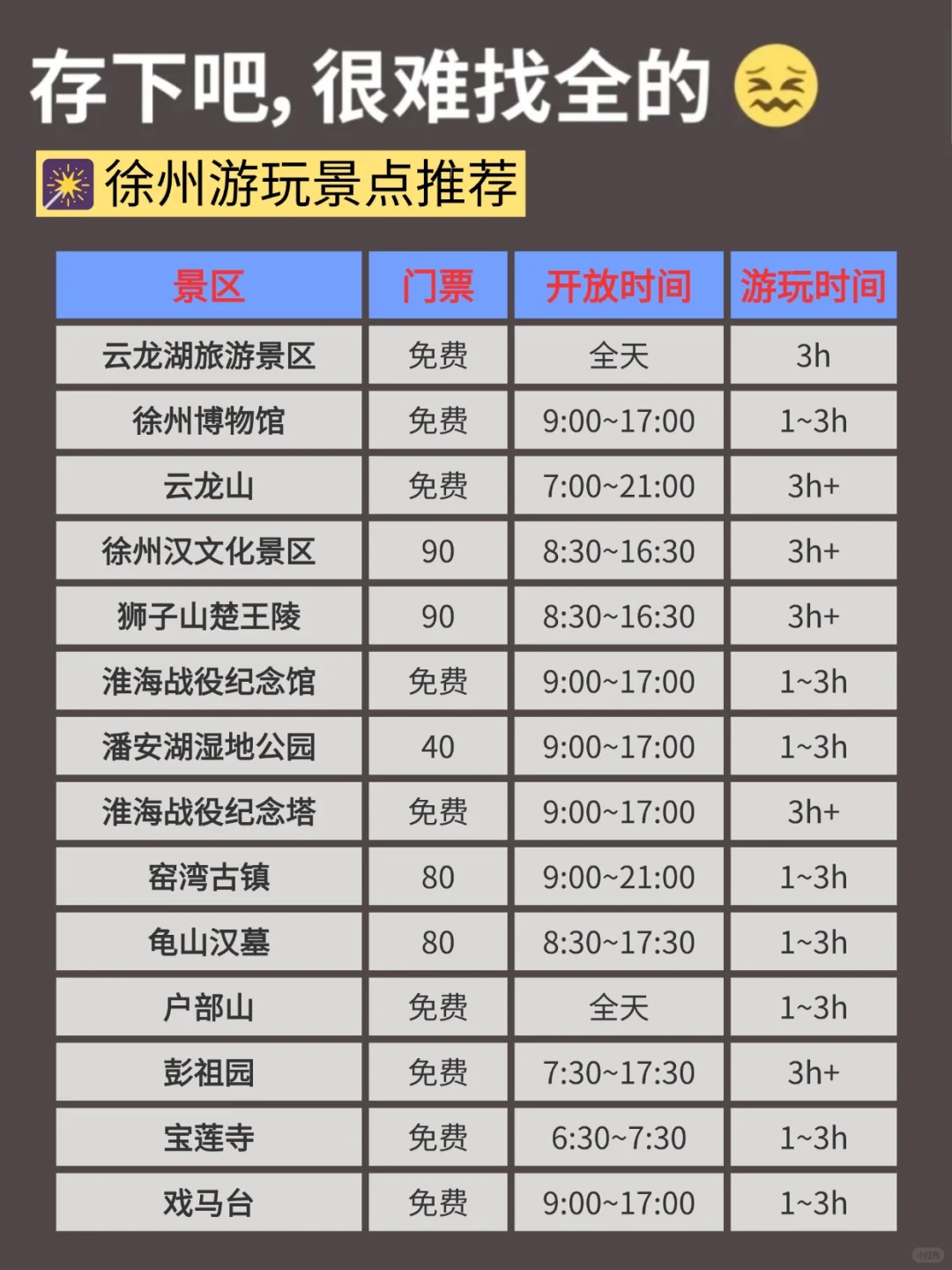 人生建议😭12-2🈷去徐州，不做攻略别来