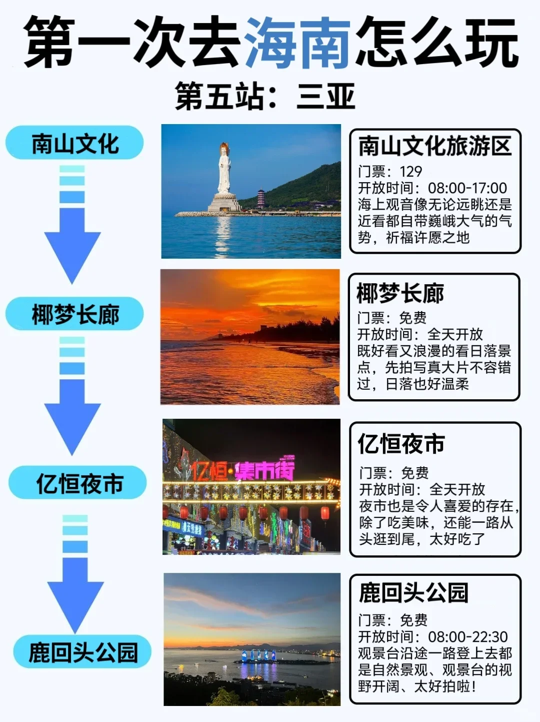 海南旅游攻略，12-2月份来海南的姐妹听劝！