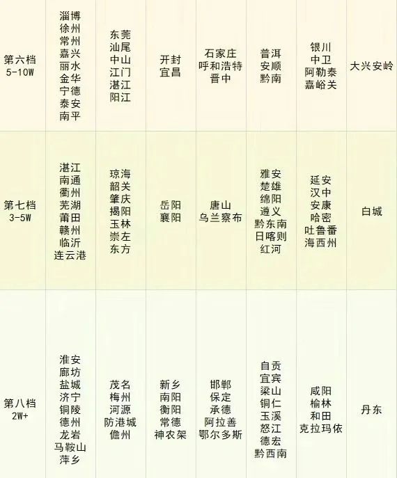 2024城市旅游热度榜 ! 追求体验感的…