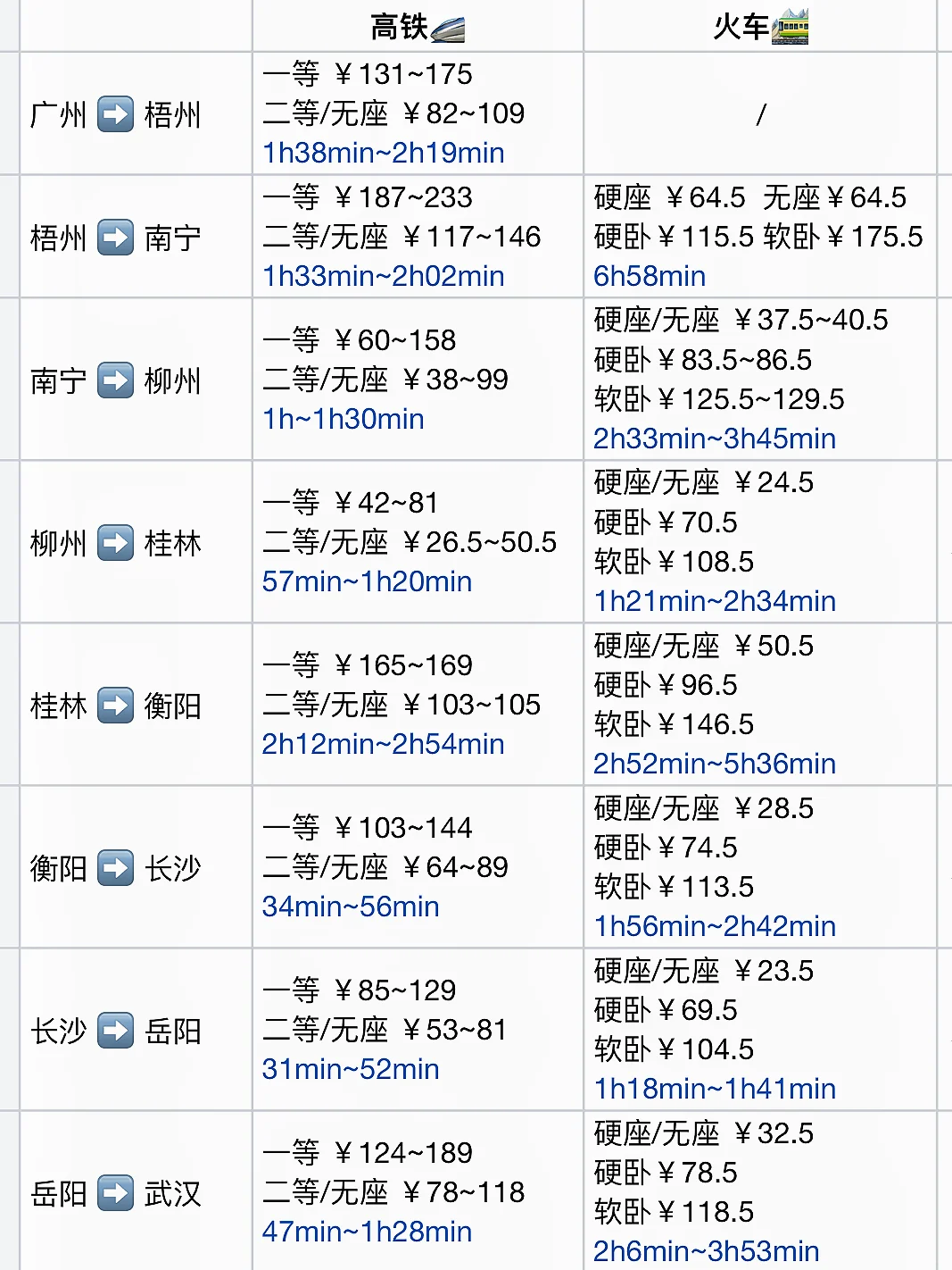 特种兵极限穷游35城（含路线）花费1451直接下