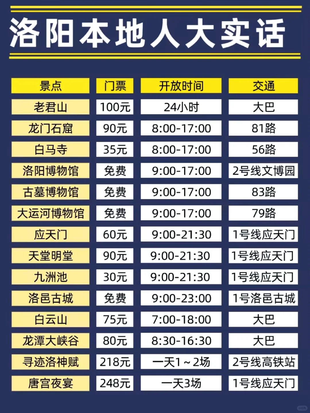 寒假春节计划去洛阳的姐妹们，避雷😭