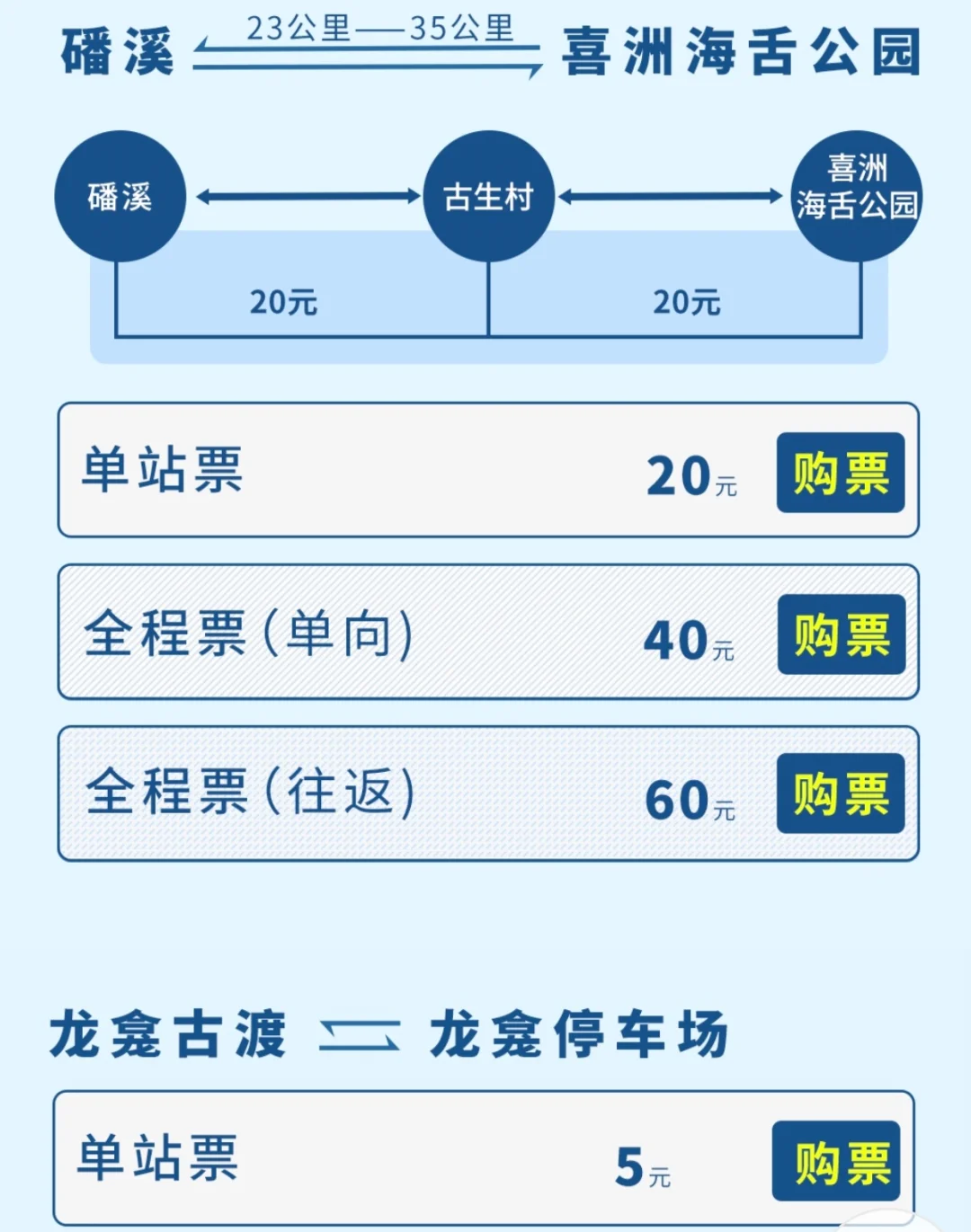 大理｜洱海生态廊道观光车值得坐吗