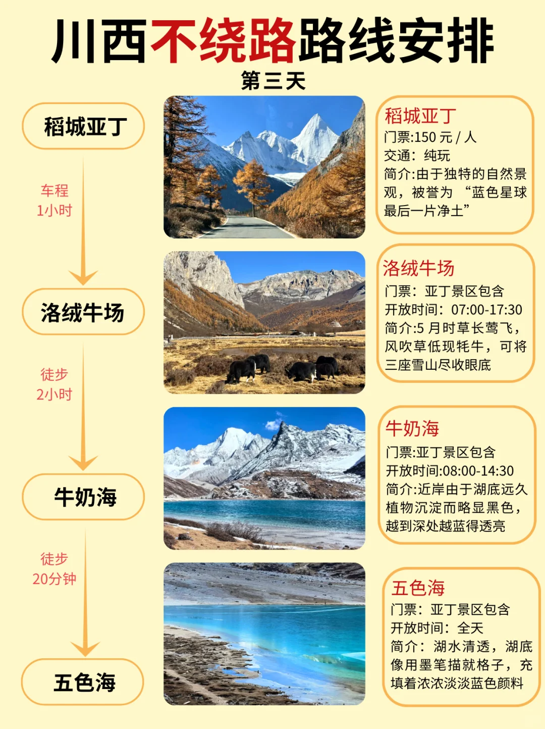 12-2月川西小环线💫5天4晚全新攻略💯