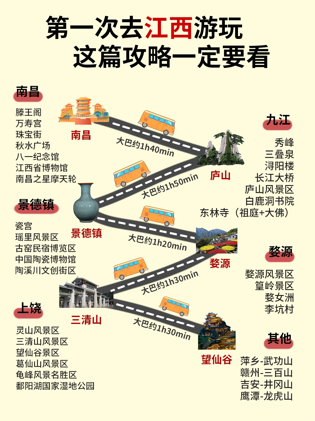 12-2月🔥这才是江西旅游的正确打卡线路～