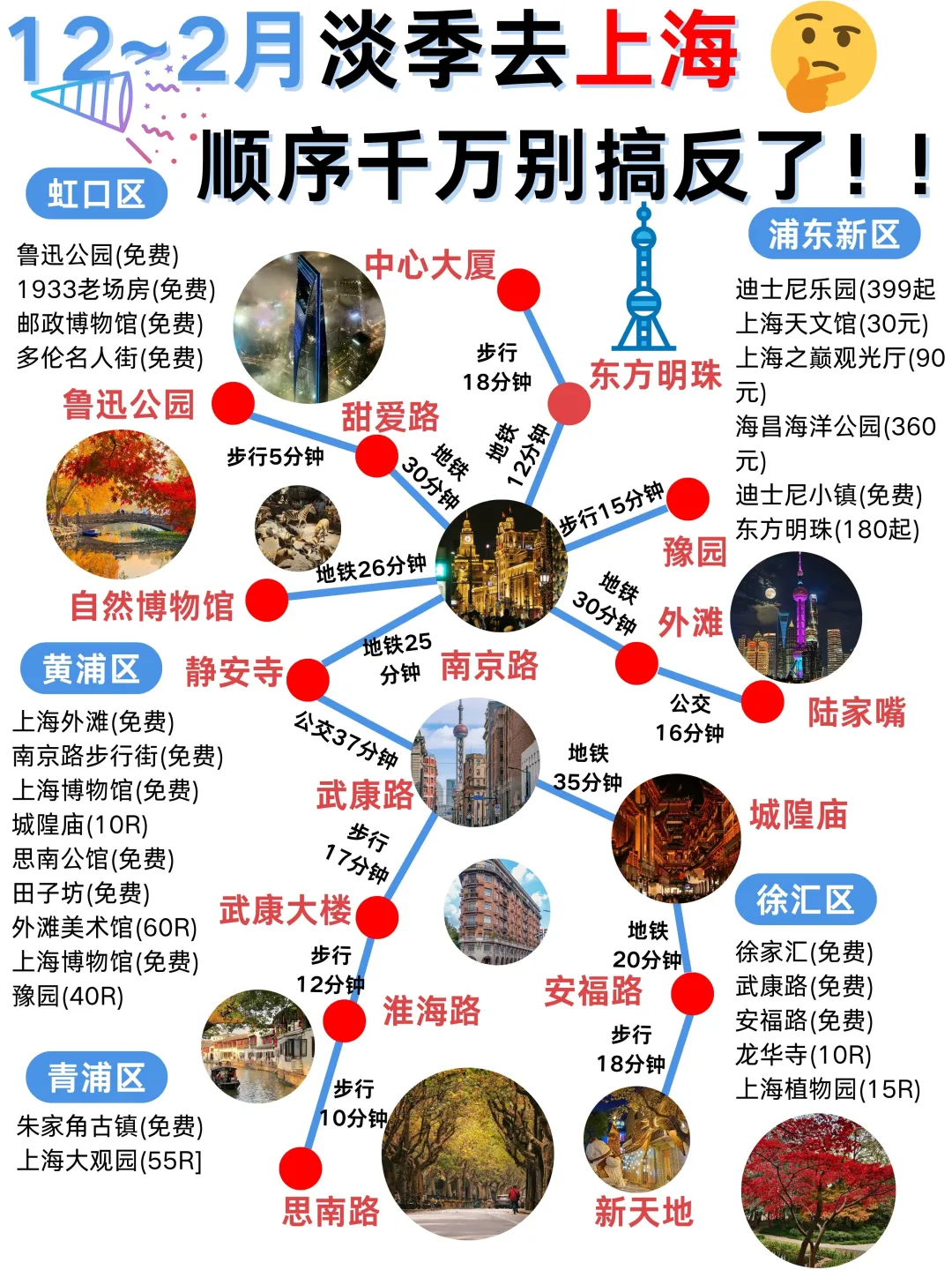 12-2月上海蕞新3日路线✅千万别玩反了‼️