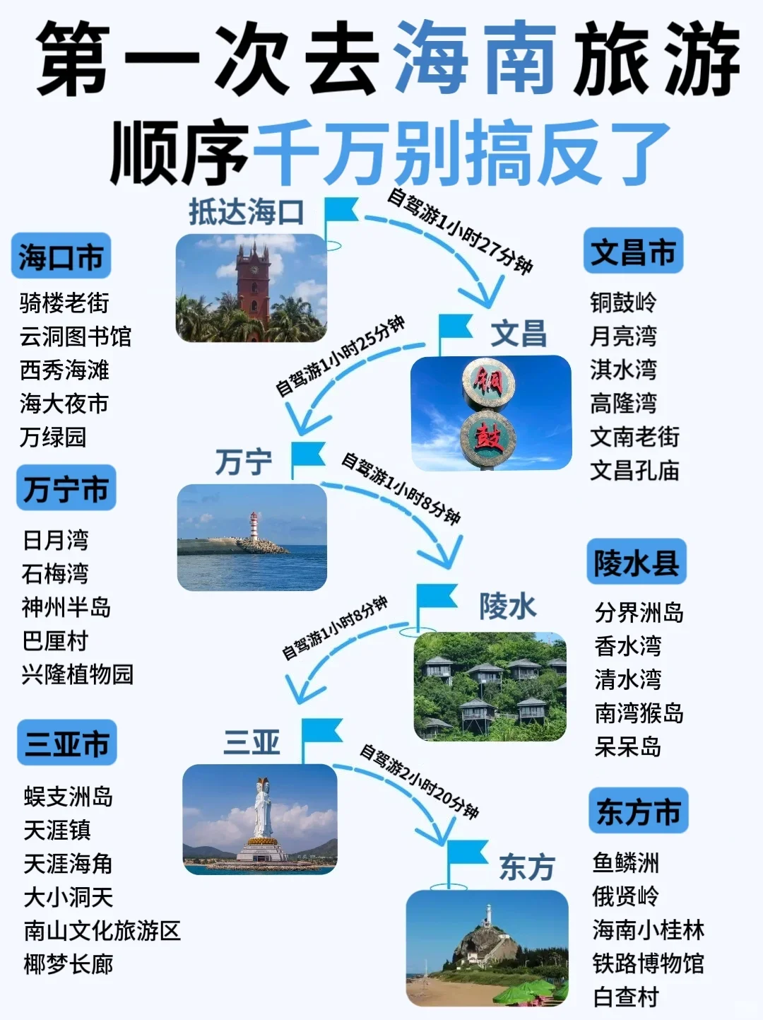 海南旅游攻略，12-2月份来海南的姐妹听劝！