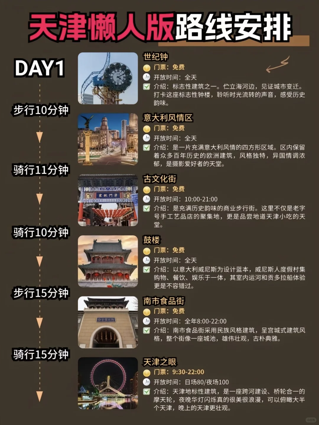 天津旅游懒人版详细景点路线攻略
