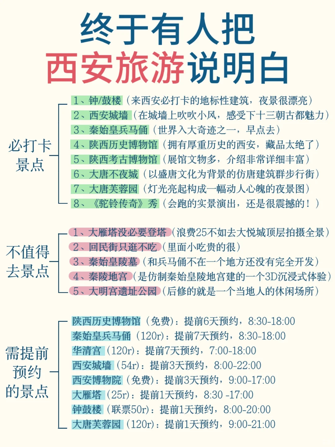 终于有人把西安旅行攻略说明白了✌🏻