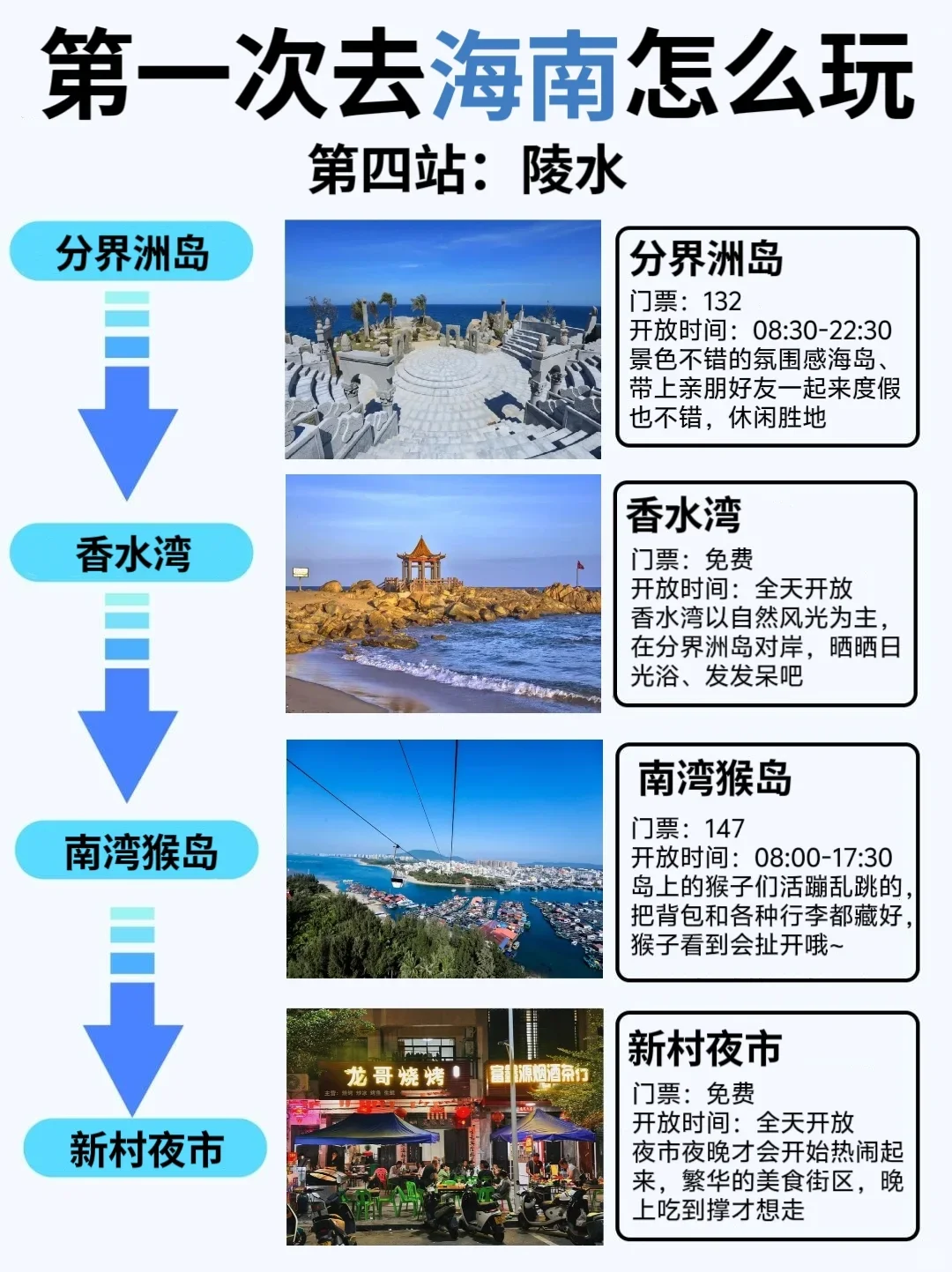海南旅游攻略，12-2月份来海南的姐妹听劝！