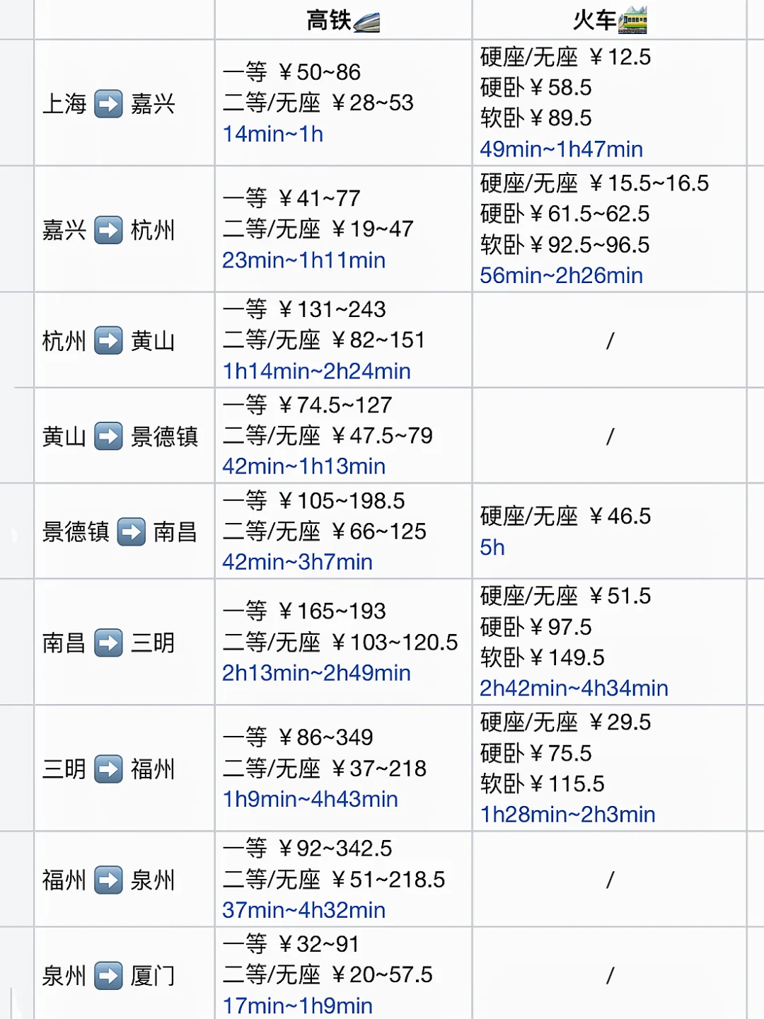 特种兵极限穷游35城（含路线）花费1451直接下
