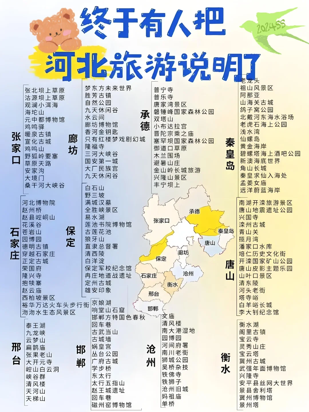 国内旅游景点攻略🌆🏙️（第二期)