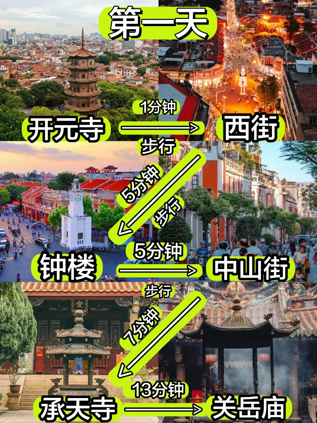 ✅终于有人把泉州景点讲清楚了！放心冲🫡