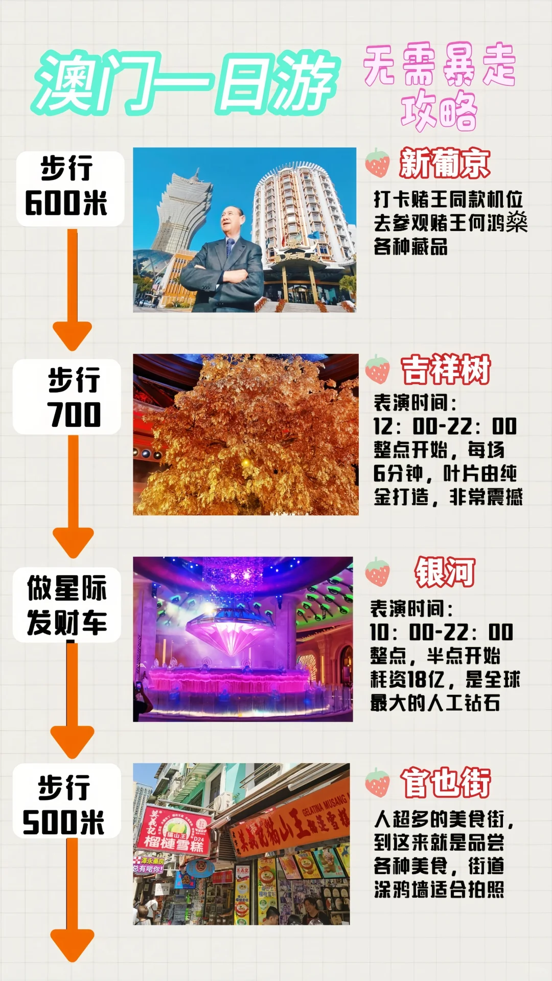 澳门一日游无需暴走攻略！附地图，拍摄机位