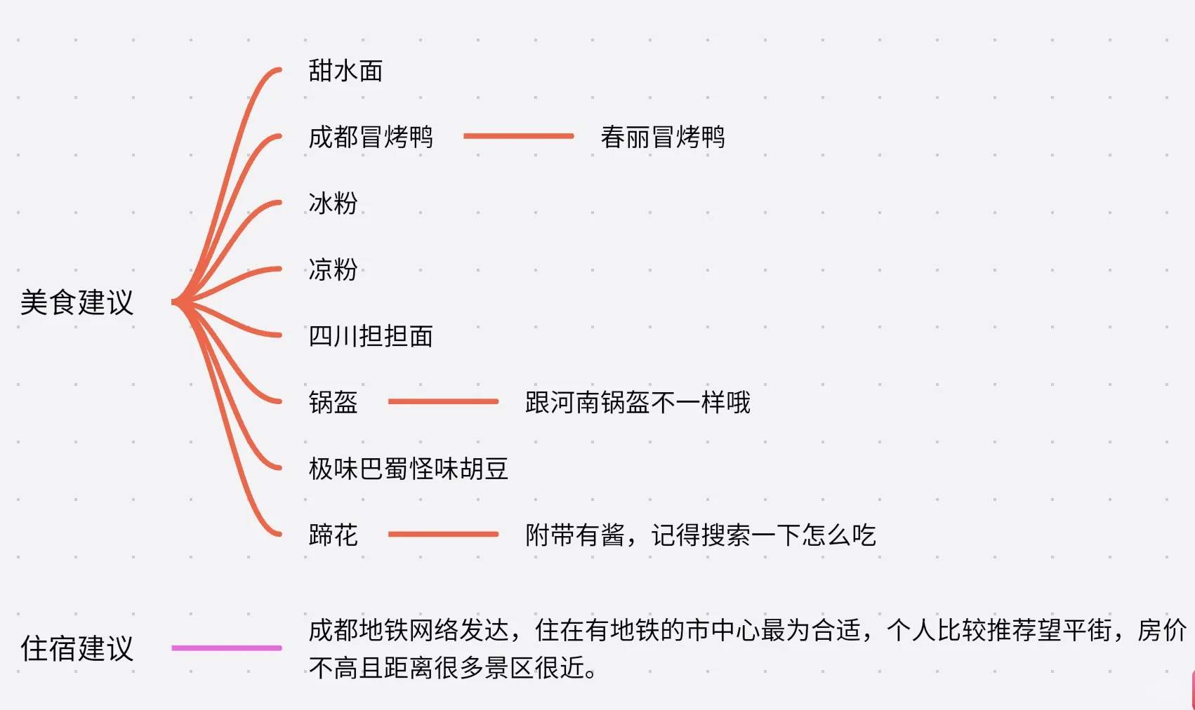 不看后悔的成都特种兵旅游攻略!