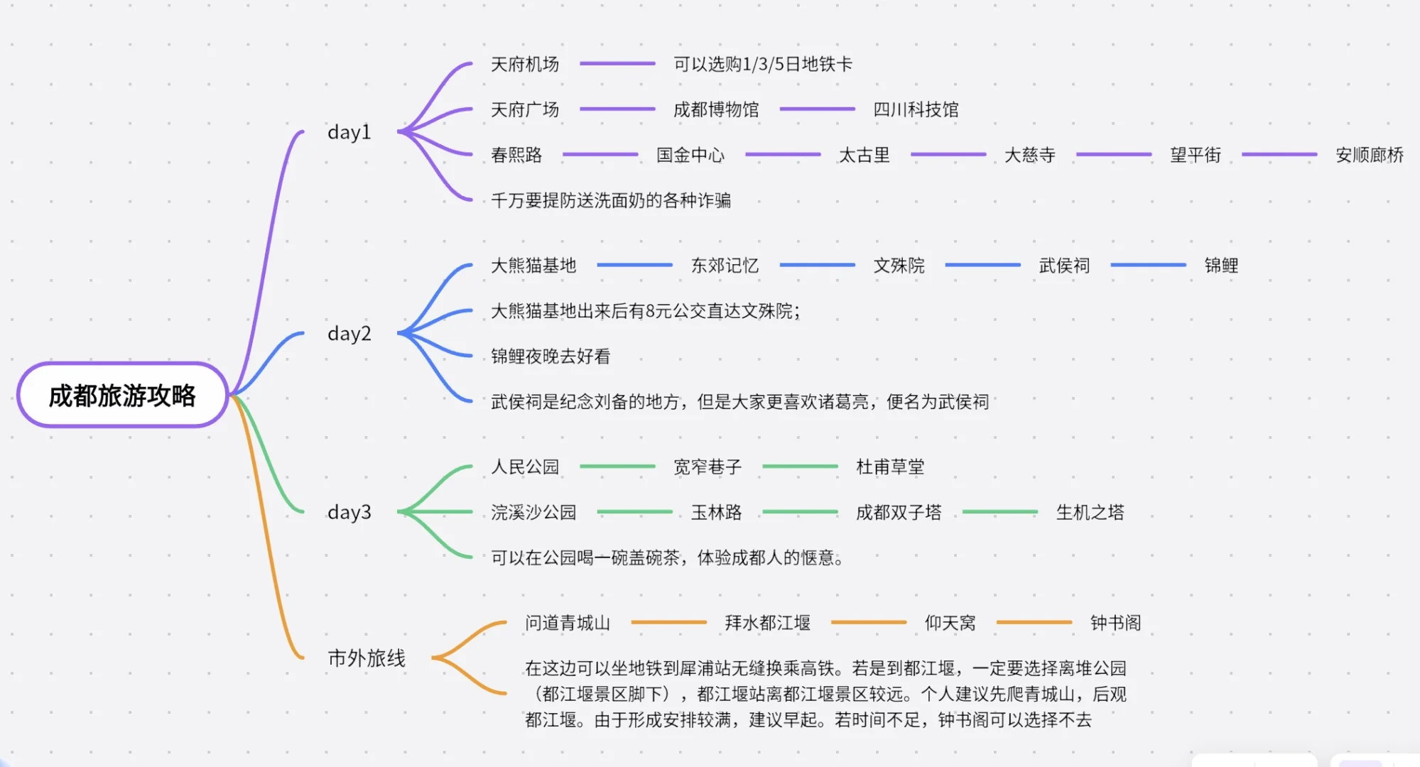 不看后悔的成都特种兵旅游攻略!