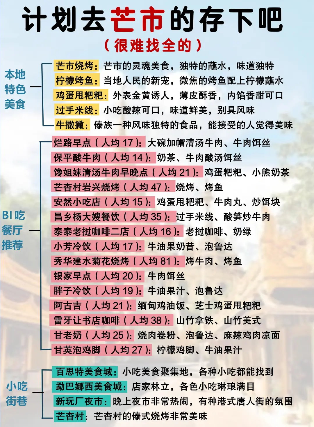 听劝🙋12-1月来芒市的姐妹赶紧码住(巨全